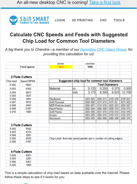 SainSmart Calculation for CNC Speeds and Feeds Milled