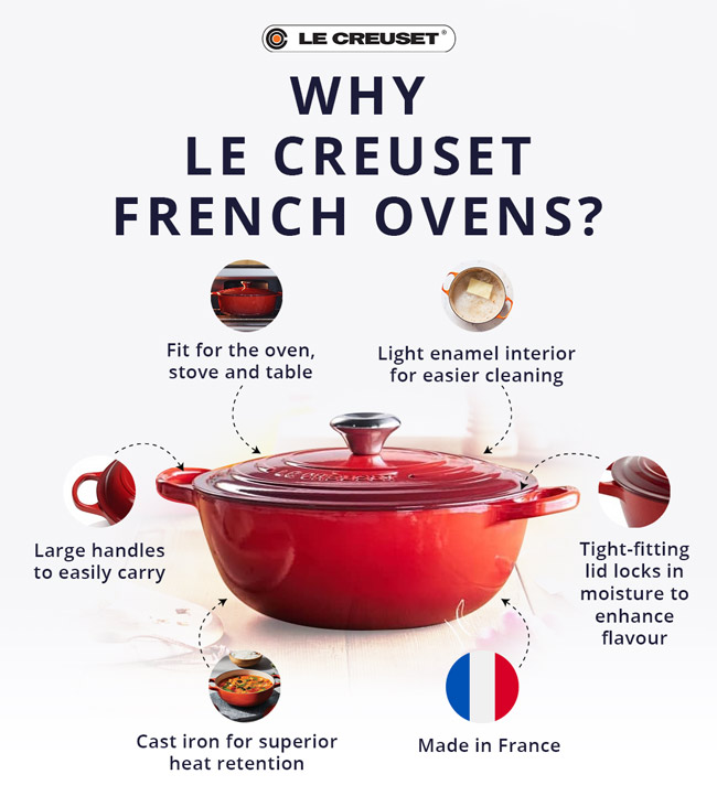 A Guide to Induction Cookware, Everten Blog