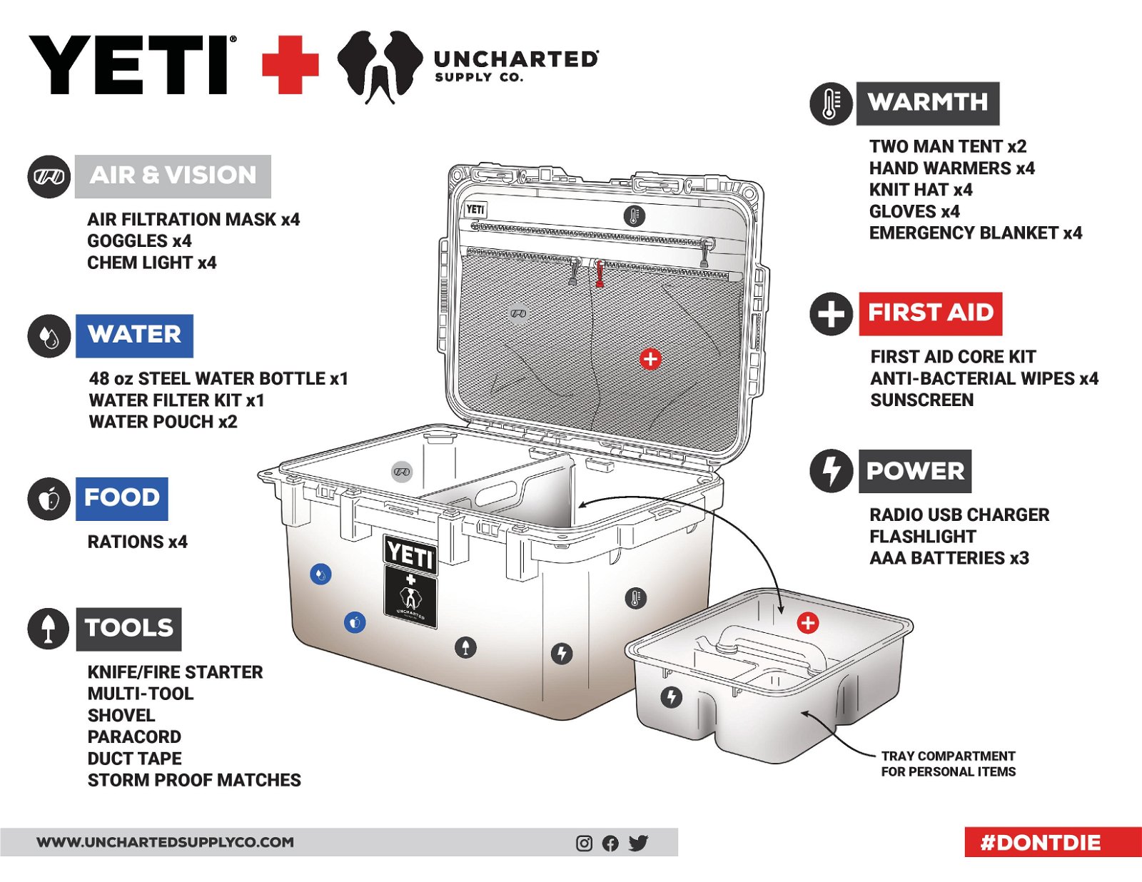 Uncharted Supply Co.: Back In Stock: the Yeti x Basecamp Survival Kit!