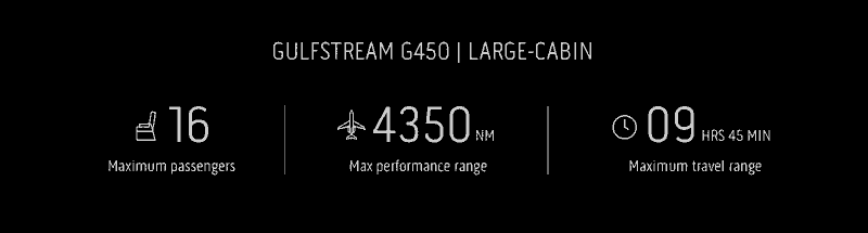 G450 / G650 / G700 Specs