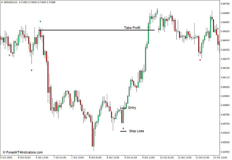 Forexmt4indicators Download 3 Moving Average Cross With Alert Indicator For Mt4 Milled 1468