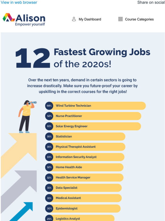 Alison: -here's the 12 Fastest Growing Jobs of the 2020s! | Milled