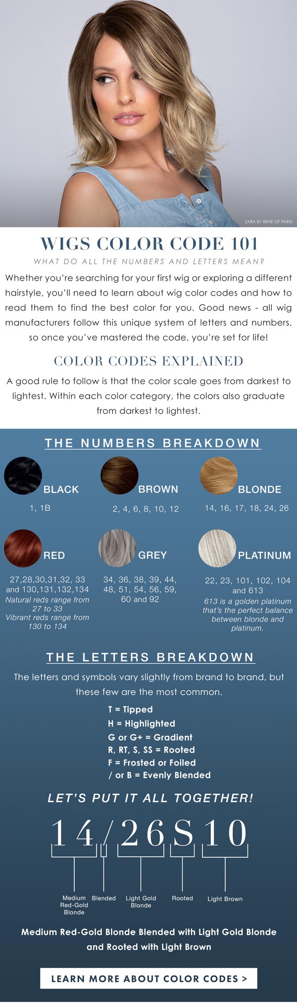How To Read Wig Color Codes Milled
