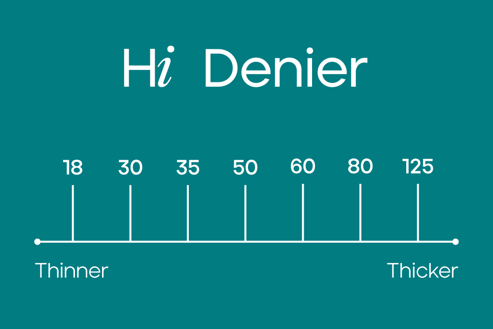 heiststudios Tights what denier count should you choose? Milled