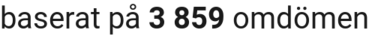 number of reviews