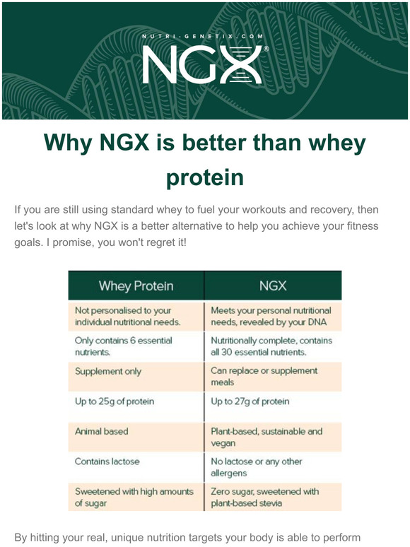 Why NGX is better than your standard whey protein Milled