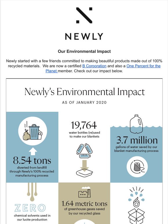 our environmental impact