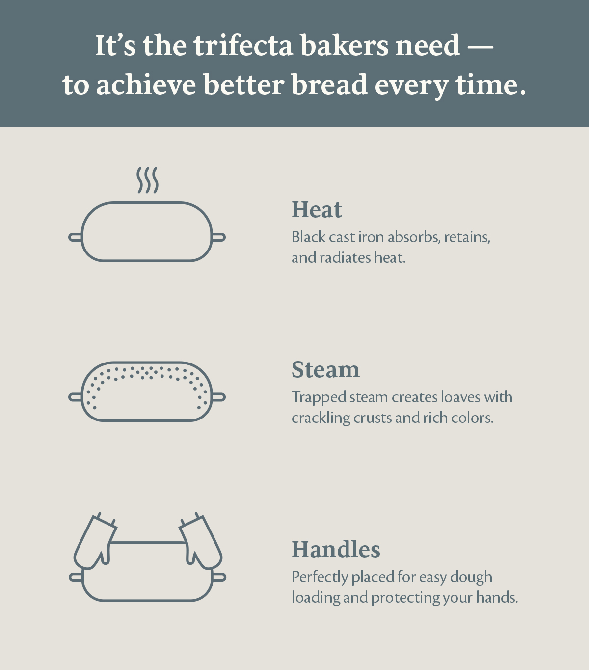 Challenger Breadware carves up new creation designed to deal with