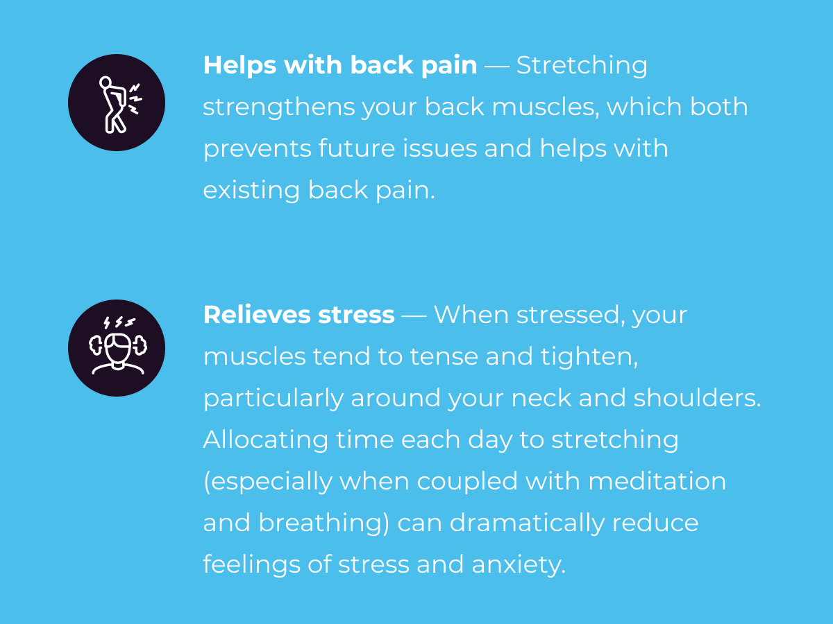 - Helps with back pain — Stretching strengthens your back muscles, which both prevents future issues and helps with existing back pain.  - Relieves stress — When stressed, your muscles tend to tense and tighten, particularly around your neck and shoulders. Allocating time each day to stretching (especially when coupled with meditation and breathing) can dramatically reduce feelings of stress and anxiety. 
