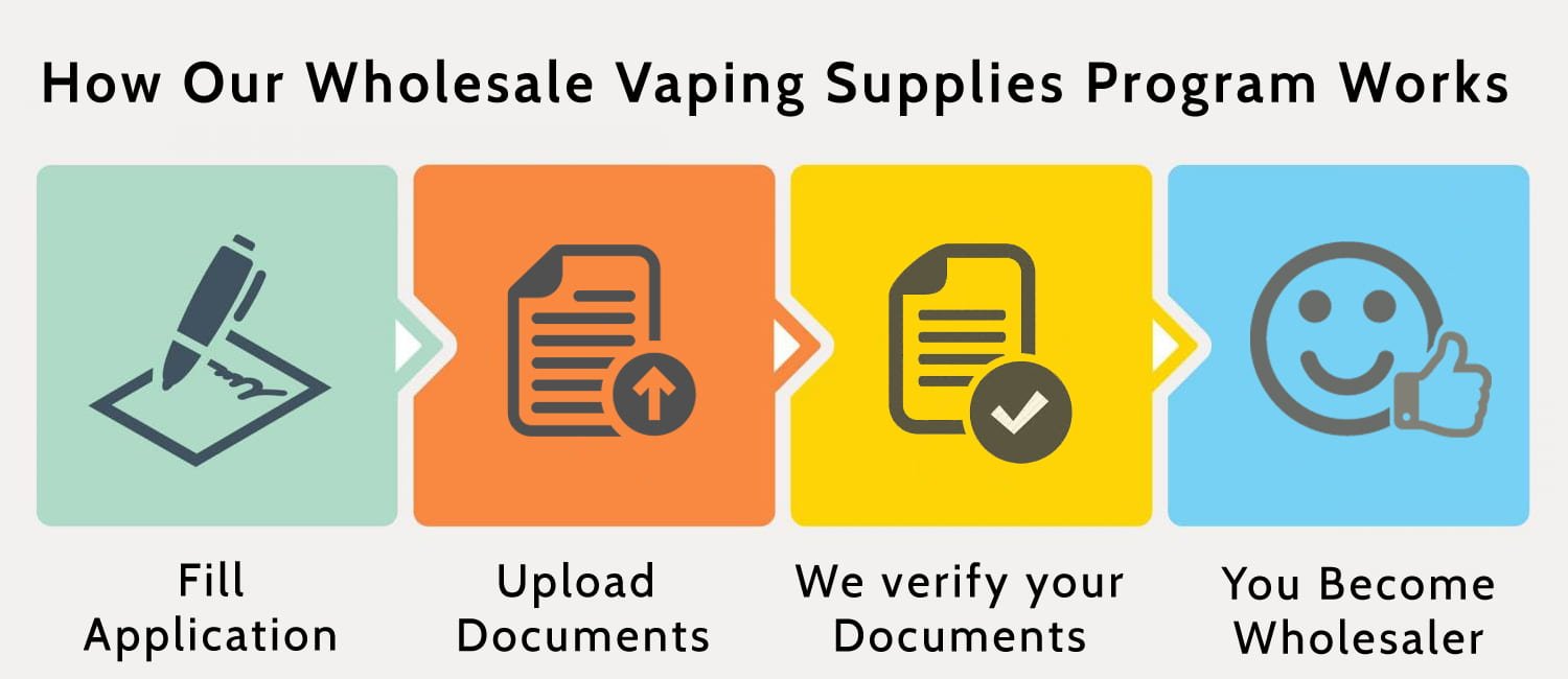 How our Wholesale Vaping Supplies Program Works