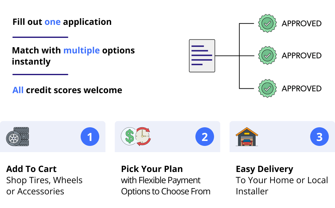 Tire Agent Easy Payment Plans For New Tires Milled