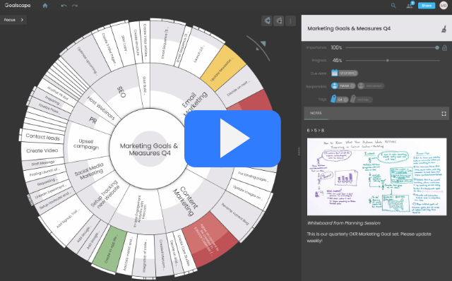 Goalscape: Have you seen the New Goalscape Web App? | Milled