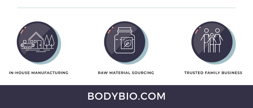 BodyBio: The BodyBio Poop Guide | Milled