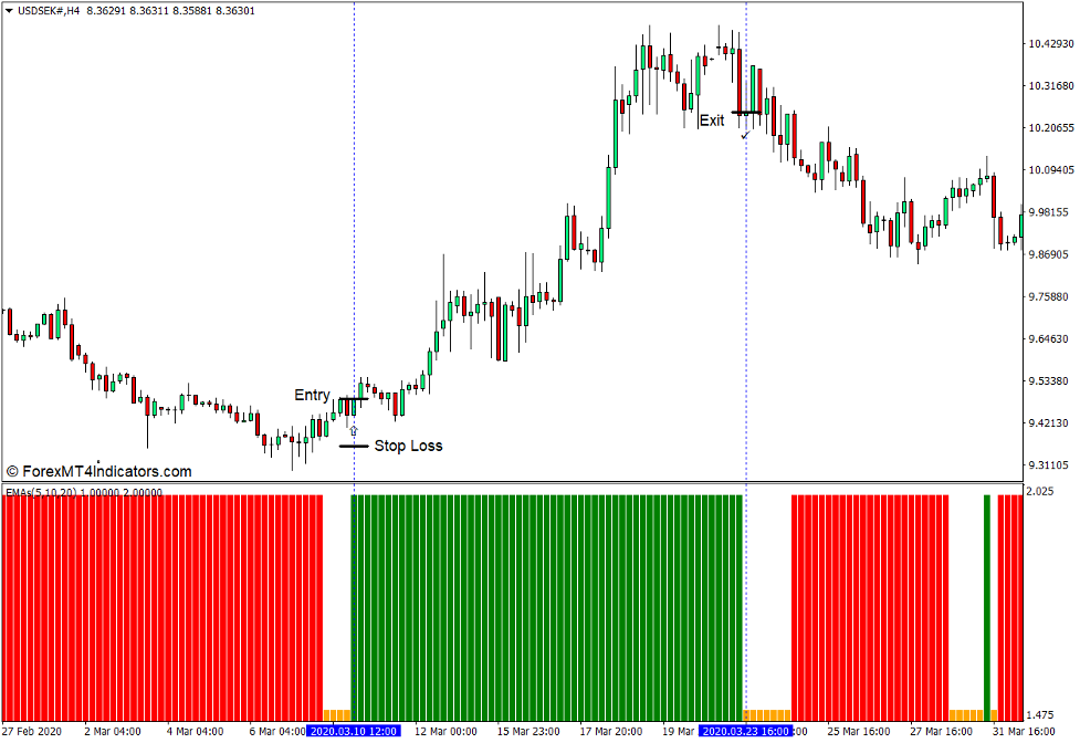 Triple ema trend reversal indicator forex download forex on a mobile device