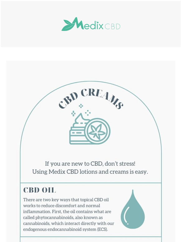 Lotions and Creams 101!
