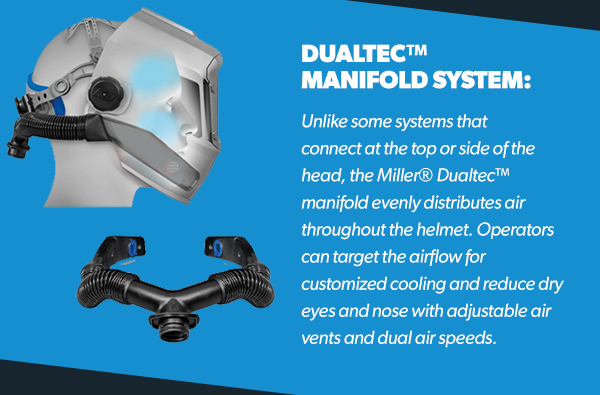 Dualtec Manifold System