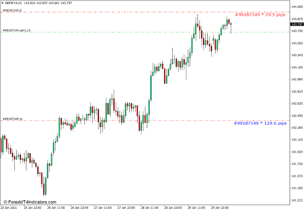 Forexmt4indicators [download] Sl Tp Price To Order Execution Price Pip