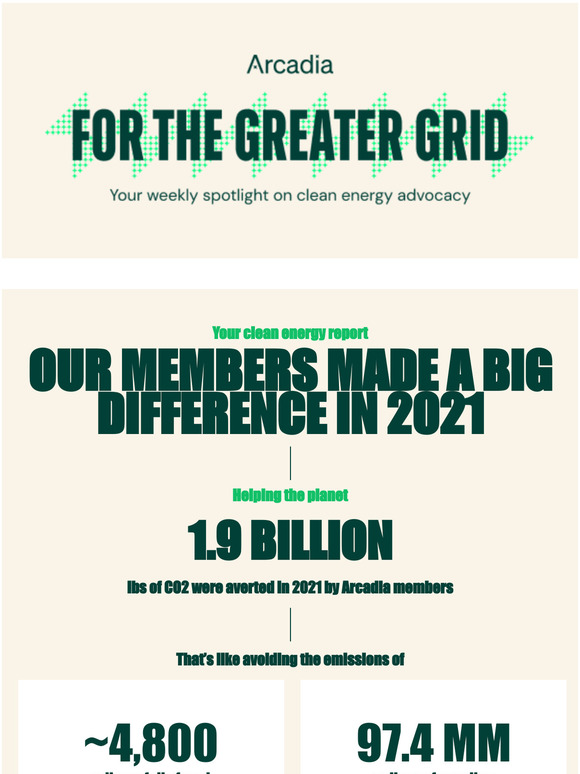 Arcadia Power A closer look at climate action in 2021 Milled