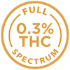 Full Spectrum