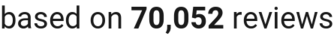 number of reviews