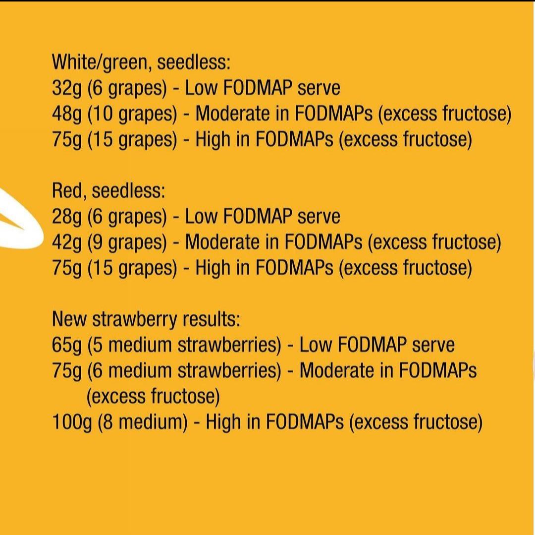 Casa de Sante Strawberries & Grapes Retested for FODMAPs by Monash