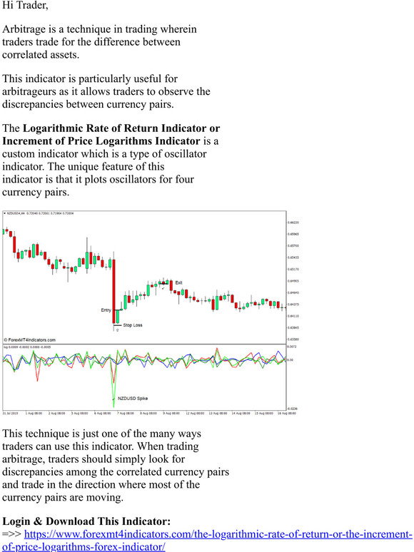 Forex MT4 Indicators: [Download] Logarithmic Rate of Return Indicator ...