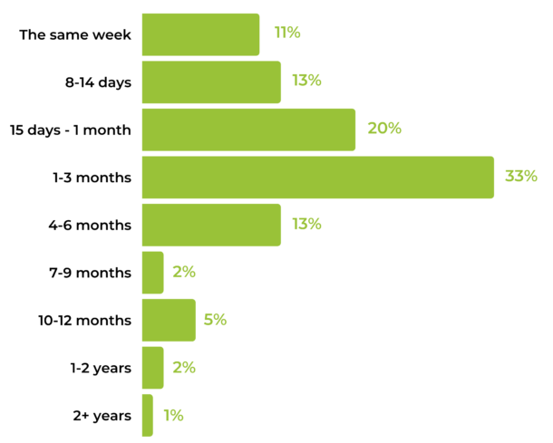 Specific-Review-Recency-Expectations-for-Consumers-610x489.png