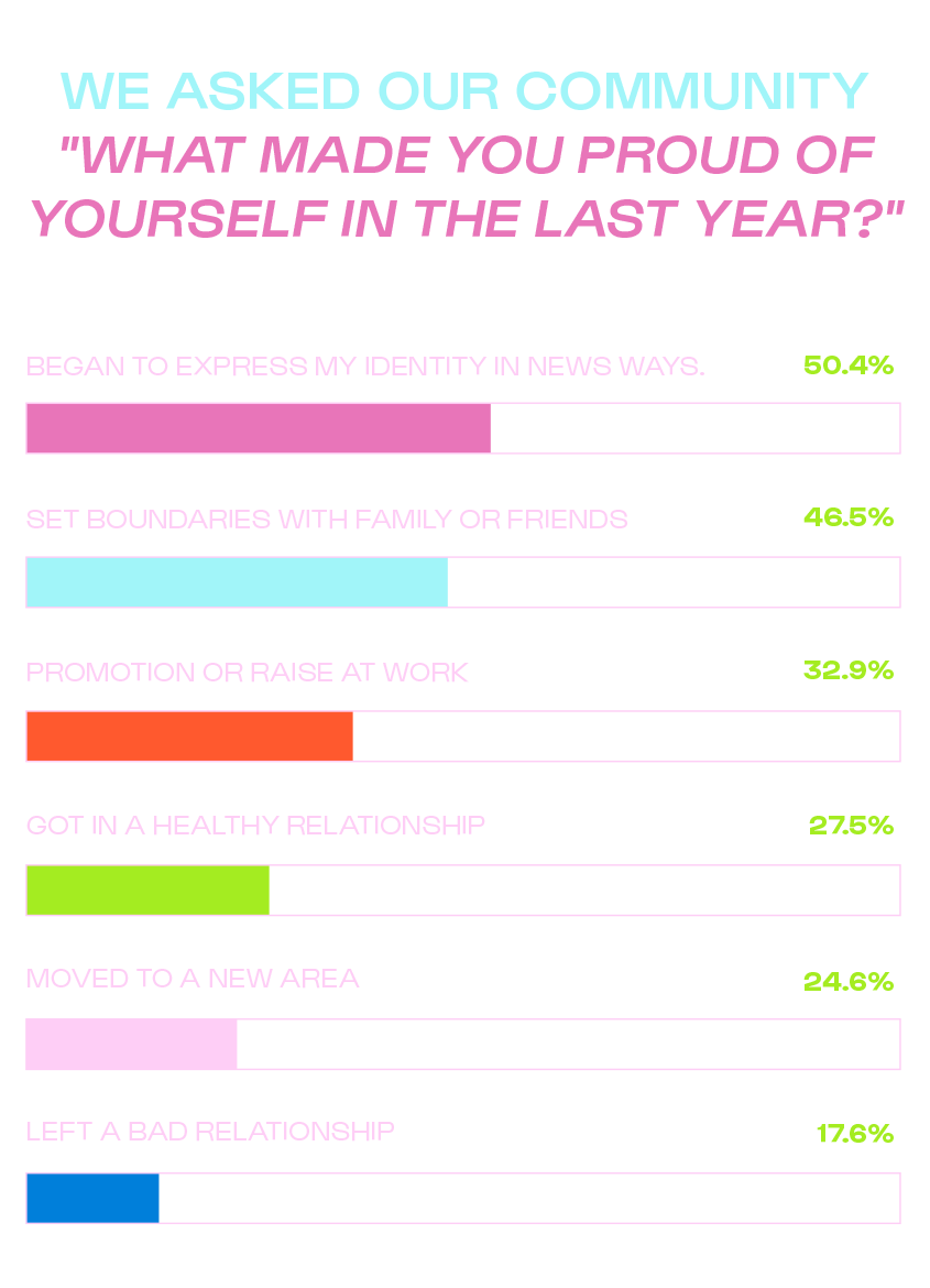 We asked our community "what made you proud of yourself in the last year"