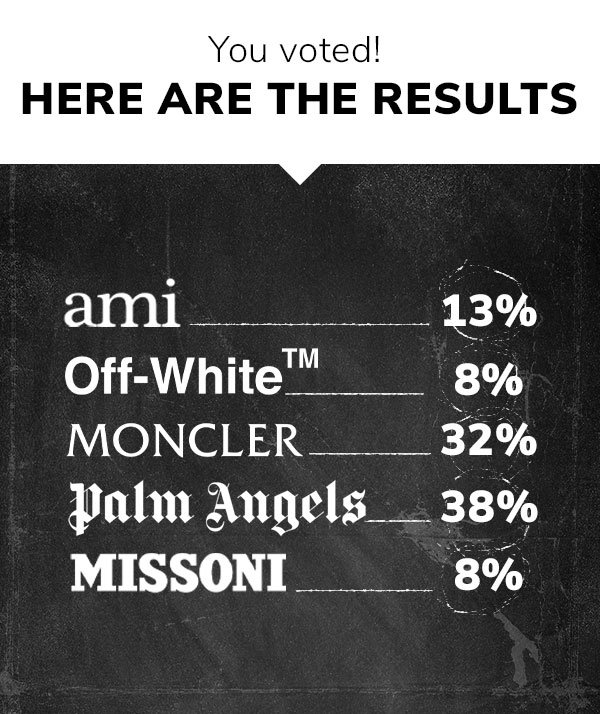 You voted! Here are the results...