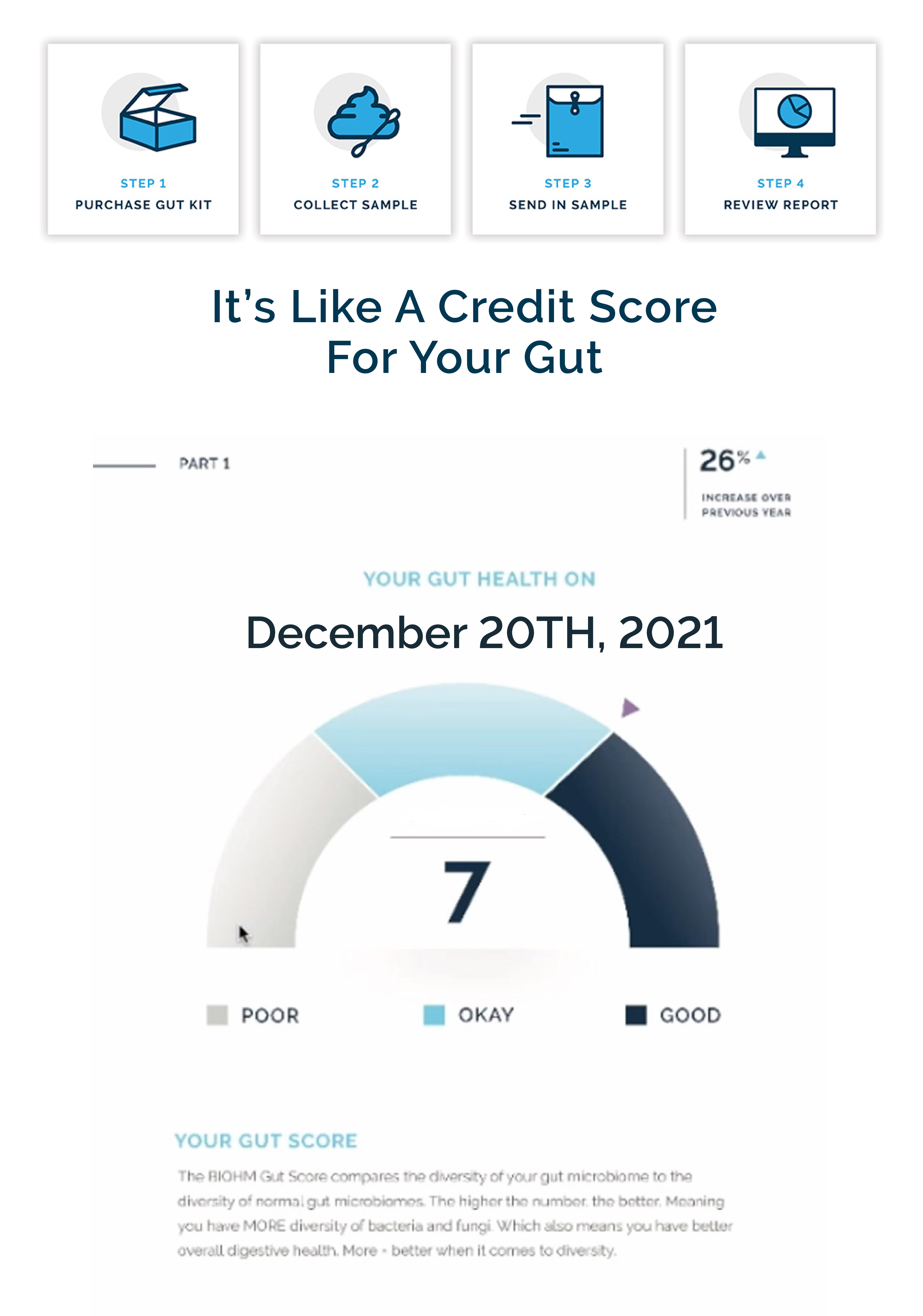 BIOHM Health EXCLUSIVE Test Your Gut For 80 Milled