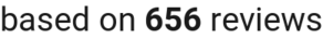 number of reviews
