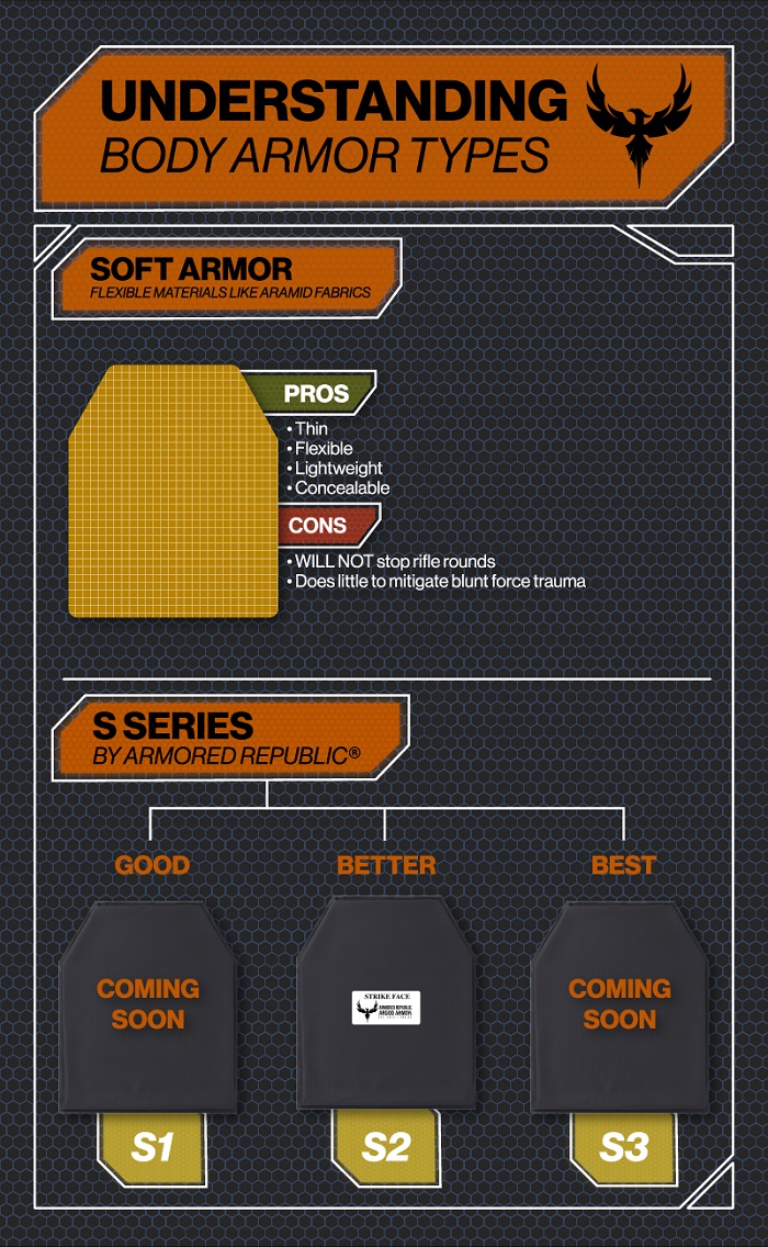 ar500armor [VIDEO] New Body Armor Matrix Explained... Milled