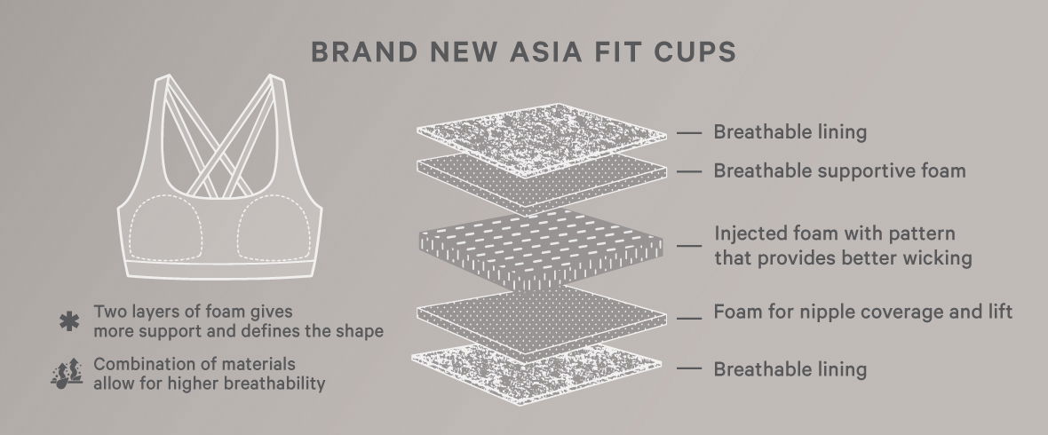 lululemon: This just in: Asia Fit Bras. | Milled