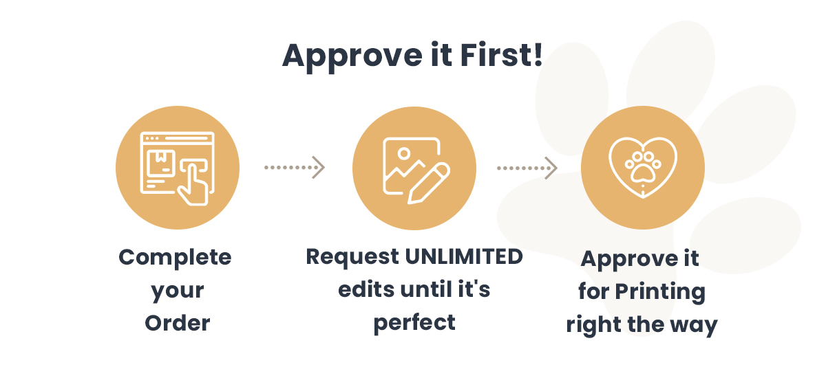 Woof Blankets Meet your new blanket! Milled