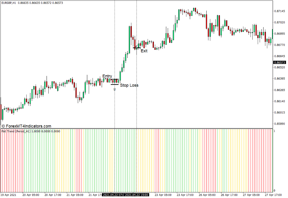Forex MT4 Indicators: [Download] Flat Trend Indicator for MT4 | Milled