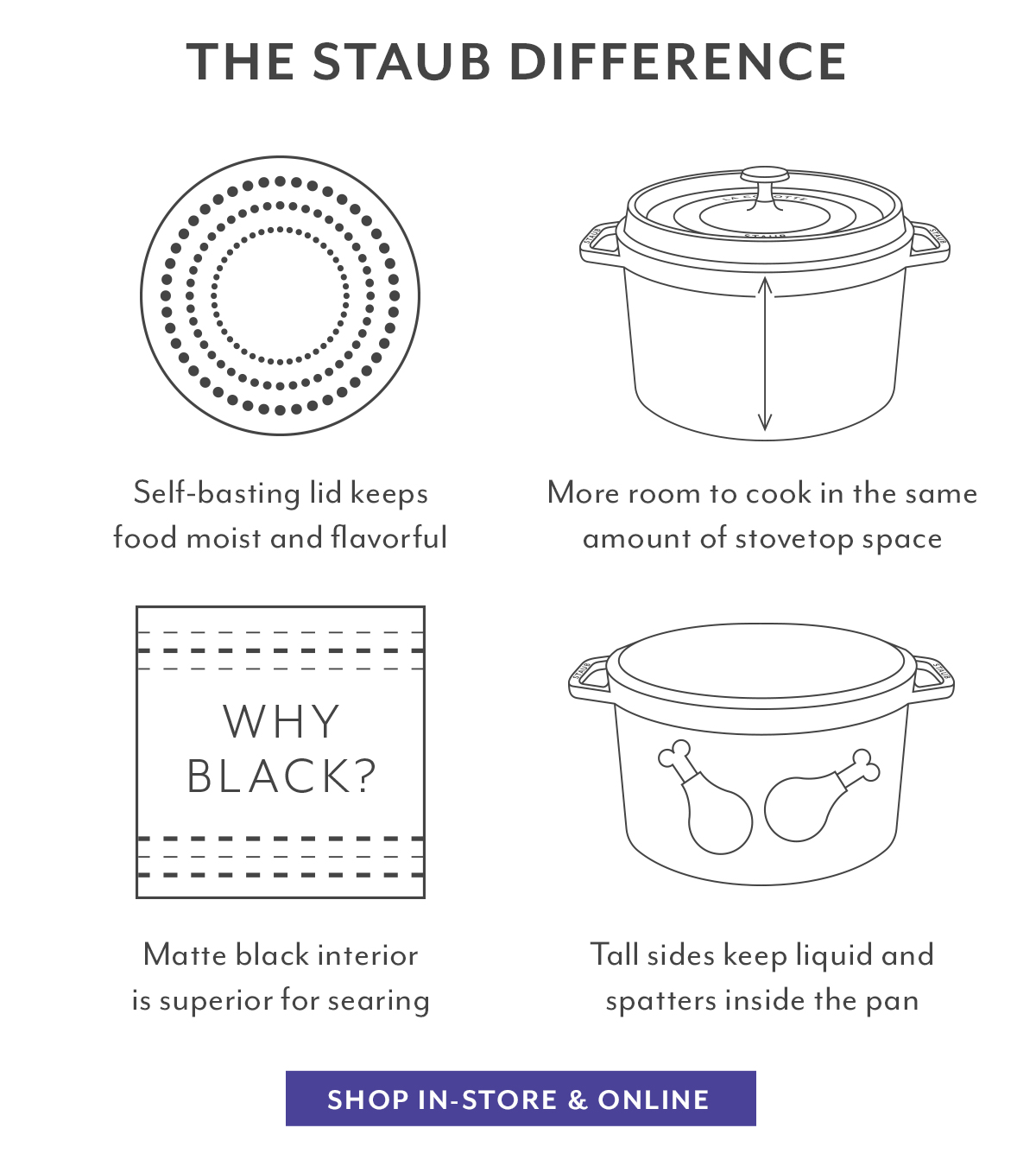 Sur la Table Our most popular Staub pan is back in new Blueberry. Milled