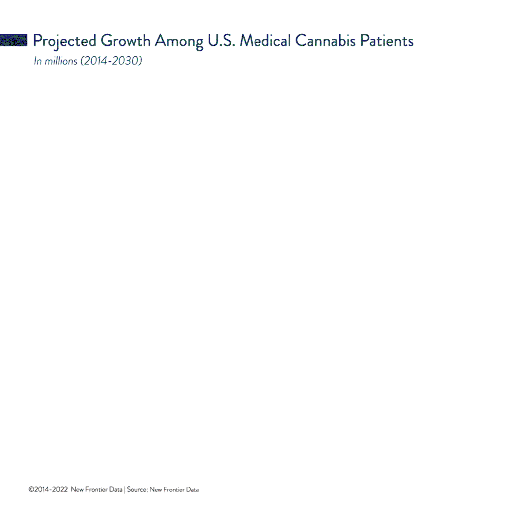 3-28-2022-Cannabit-infographic