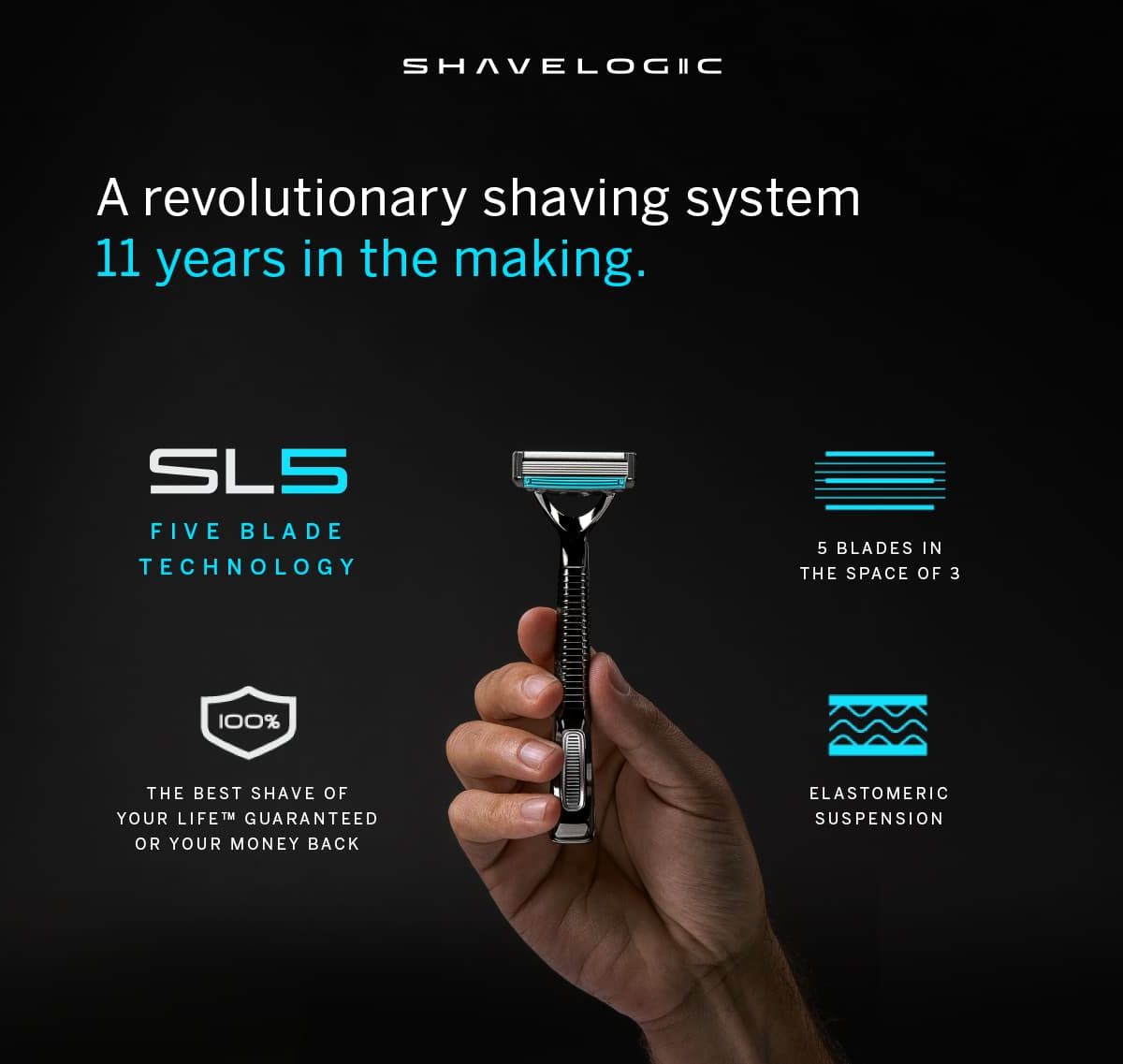 Shavelogic: A Revolutionary Shaving System 