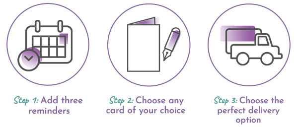 Heres how easy it is to add three reminders!