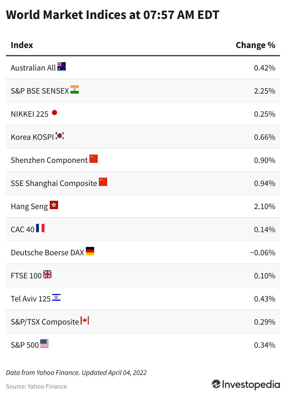 ftse investopedia