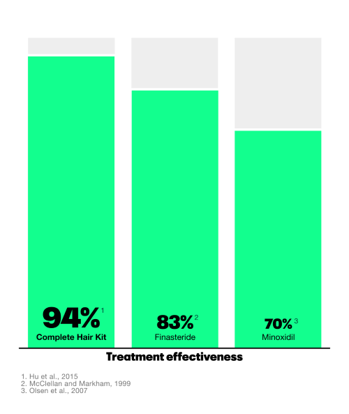 numan NEW The hair loss moneyback guarantee Milled