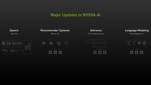 nvidia-newsletter-ai-for-dev-600w-338h.jpg