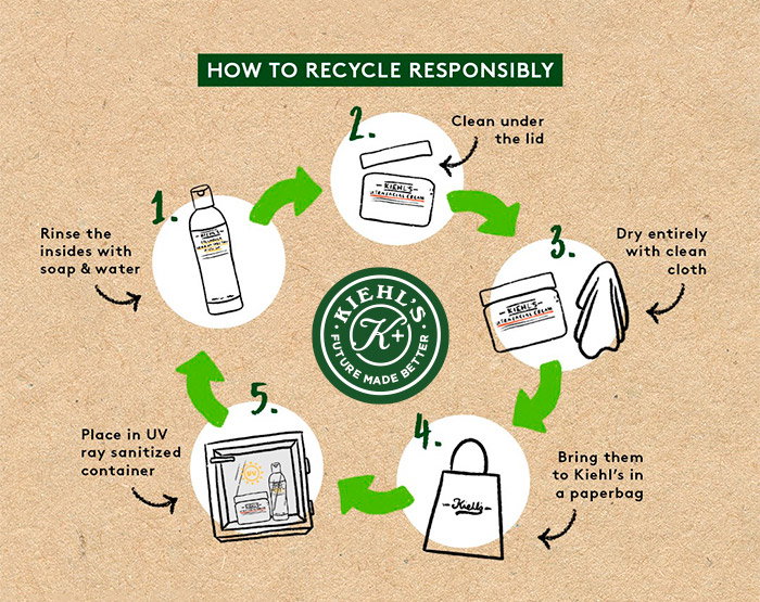 Kiehl's Canada Discover More About Future Made Better Milled