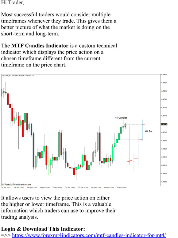 forexmt4indicators: [Download] MTF Candles Indicator for MT4 | Milled