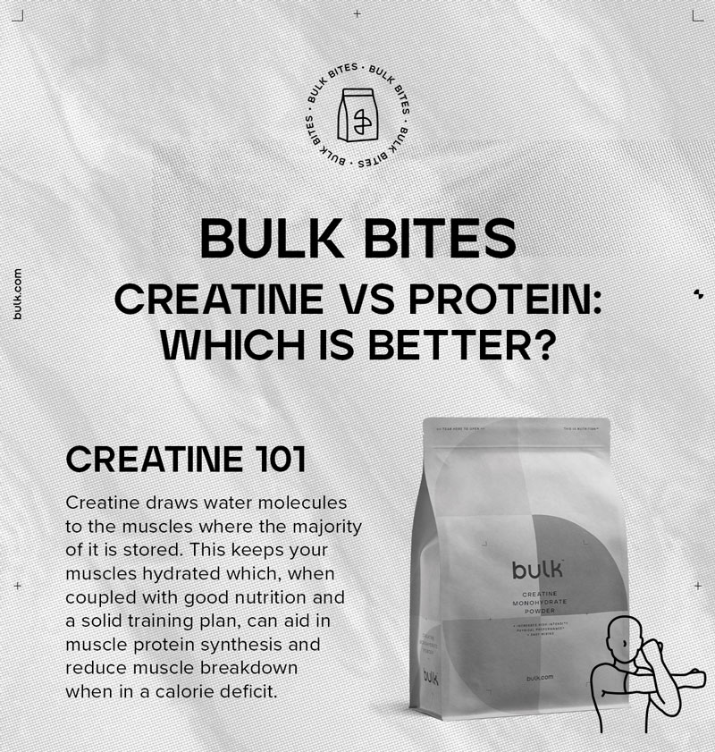 bulk Creatine vs Protein Which is better? Milled