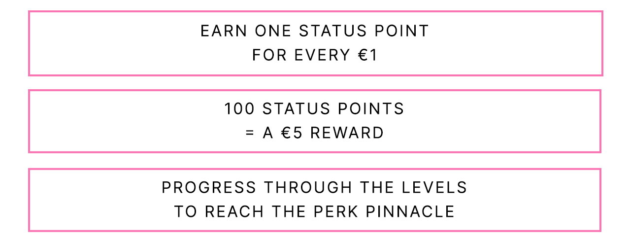 earn one status point for every €1 100 STATUS POINTS = A €5 REWARD PROGRESS THROUGH THE LEVELS TO REACH THE PERK PINNACLE