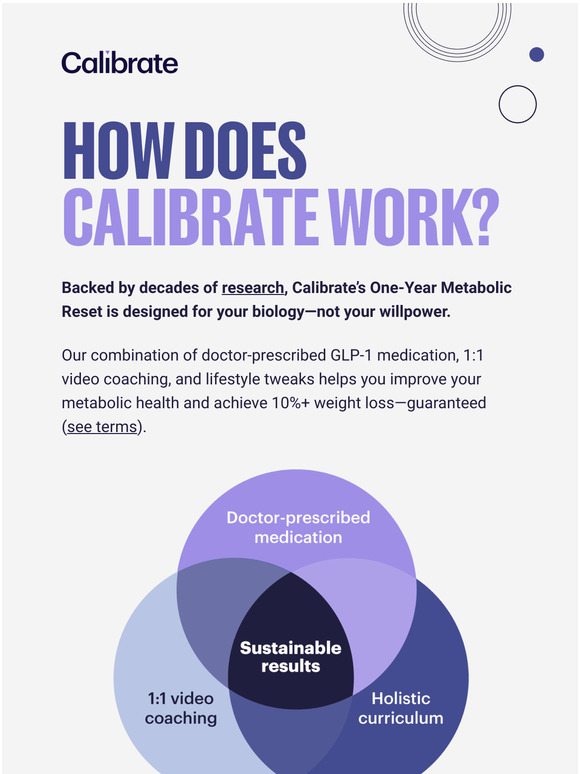 Calibrate Open to see how Calibrate guarantees results* Milled