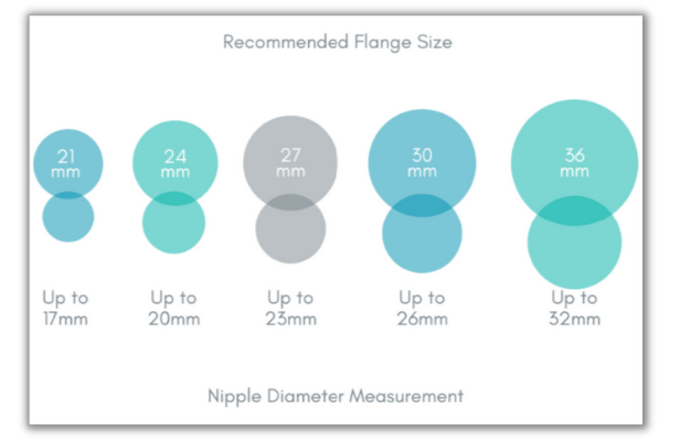 How to check for the right flange size