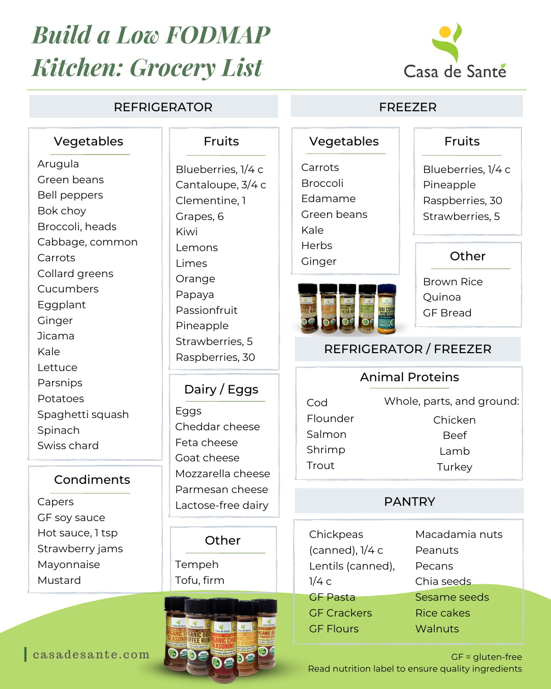 casa de sante low fodmap plate and grocery list milled