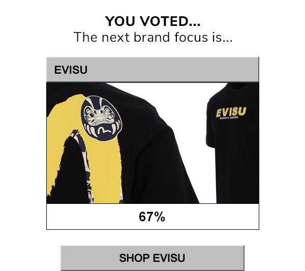 You voted, the next brand focus is... evisu 67%